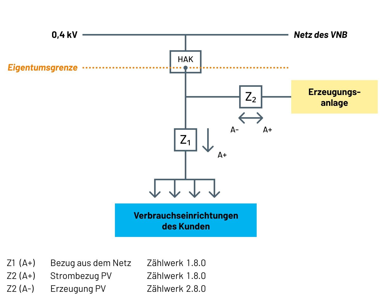 Schematische Darstellung des Messkonzeptes