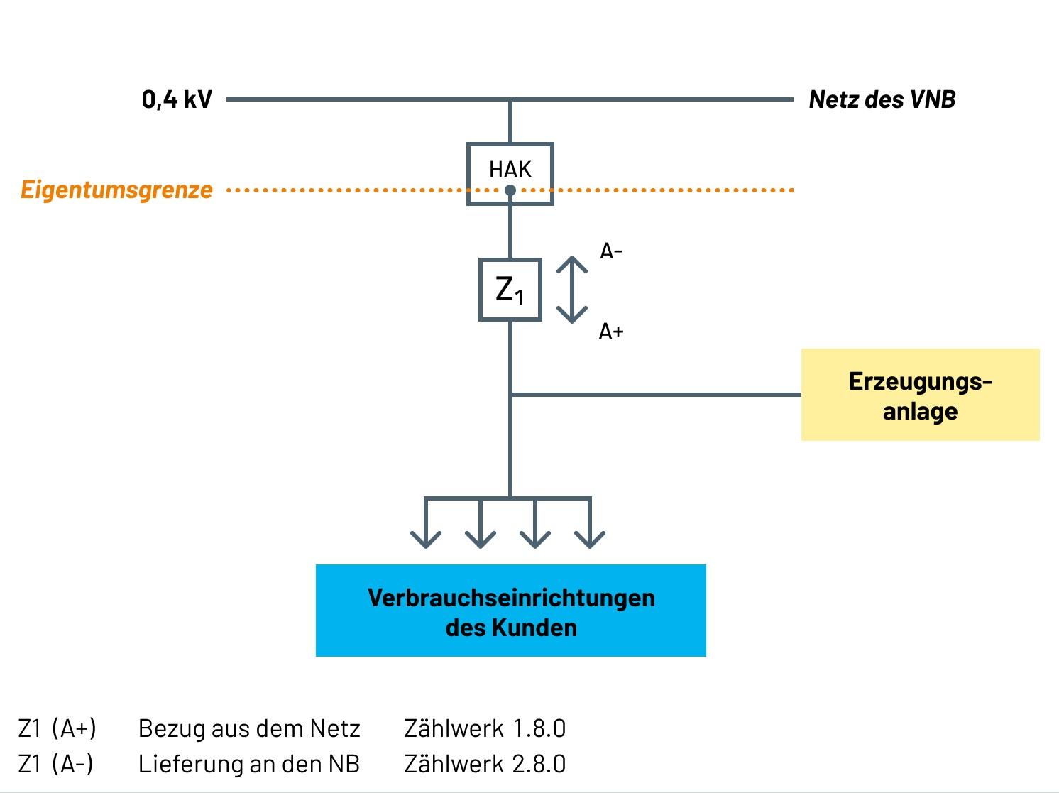 Schematische Darstellung des Messkonzeptes