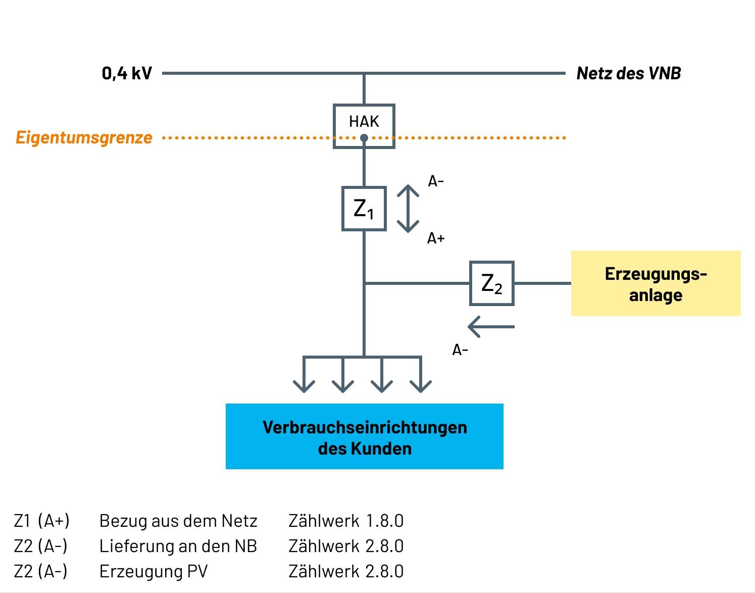 Schematische Darstellung des Messkonzeptes