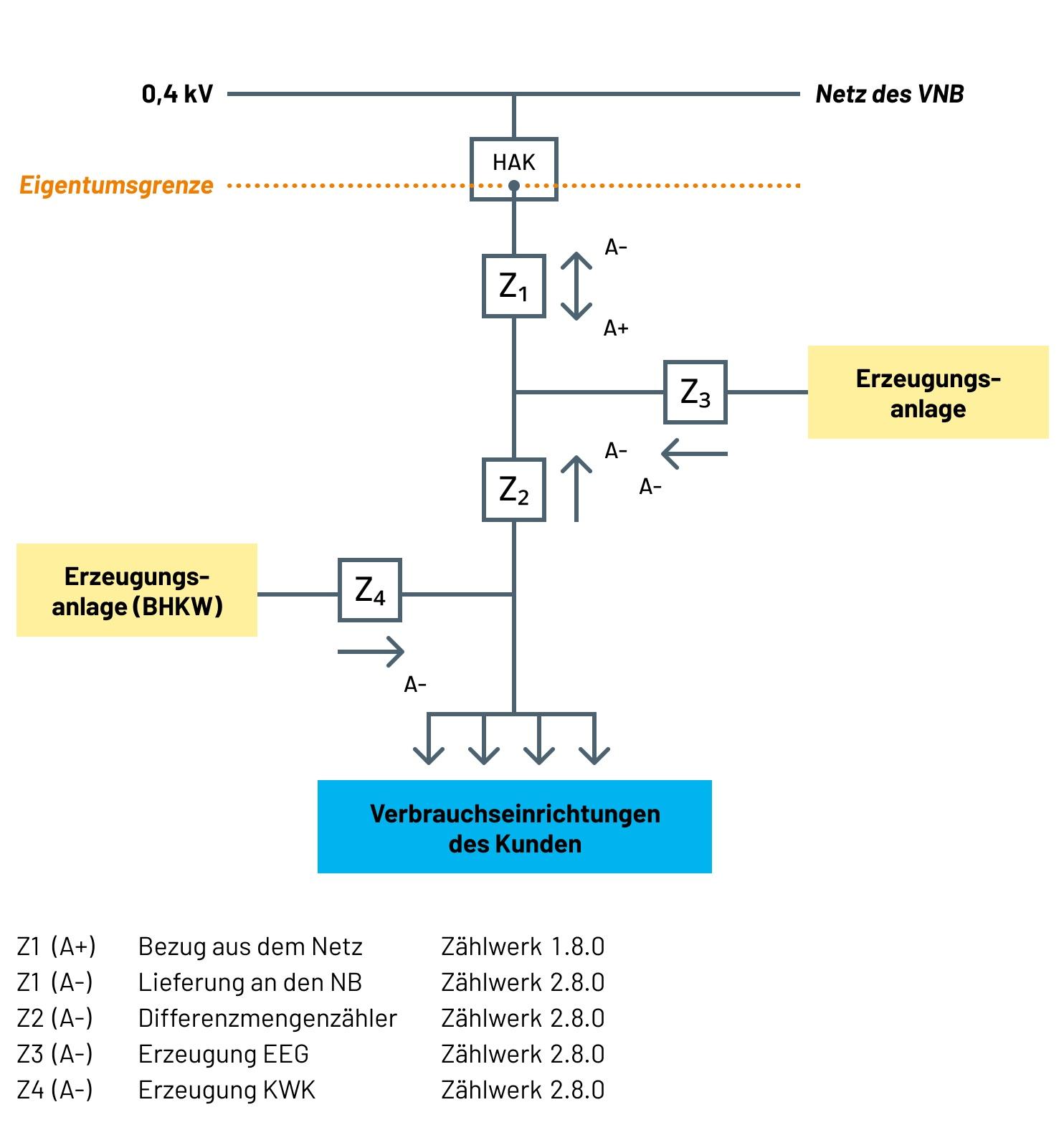 Schematische Darstellung des Messkonzeptes