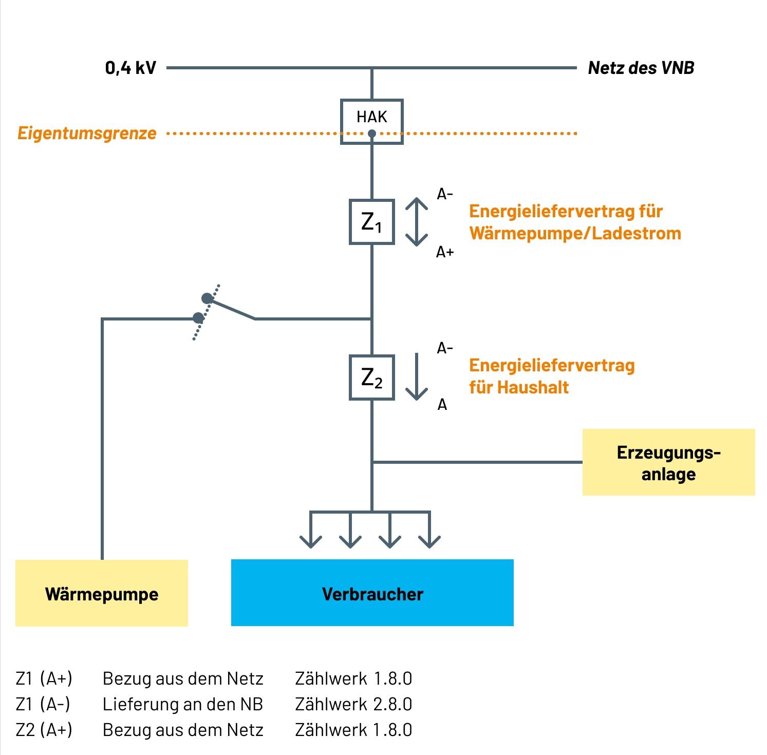 Schematische Darstellung des Messkonzeptes